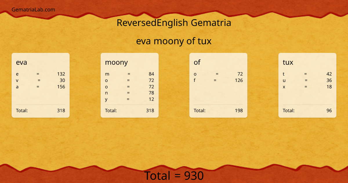 eva moony of tux in reversedEnglish Gematria